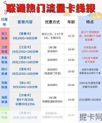 联通智慧社区流量卡优惠,你真的了解它有多划算吗?