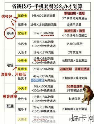 手机话费如何充值最便宜？三大运营商与电商平台优惠对比，小编亲测省钱攻略