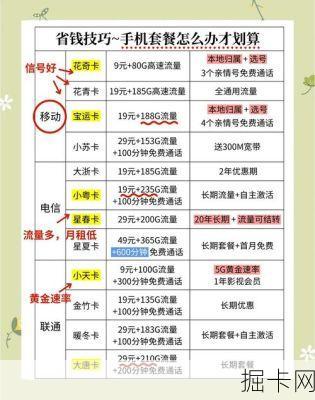 手机话费如何充值最便宜？三大运营商与电商平台优惠对比，小编亲测省钱攻略