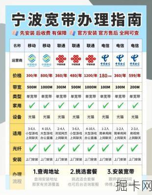 宽带办理费用到底高不高?怎么才能找到最适合自己的省钱方案呢?