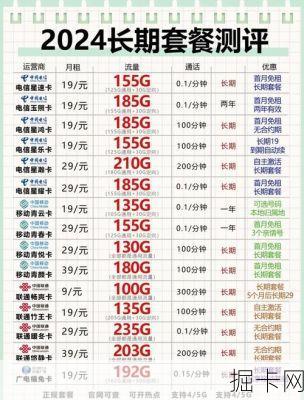 选流量卡套餐,你真的知道多少GB才够用吗?