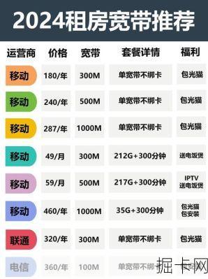 宽带办理后多久安装？周末能装吗？三大运营商时效全对比！