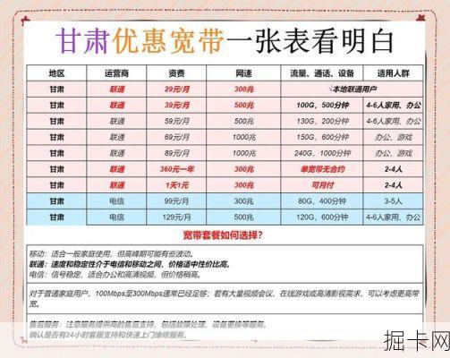 宽带套餐合约期优惠,你真的会选吗?