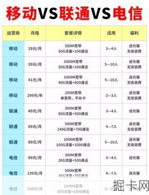 宽带套餐合约期优惠,你真的会选吗?