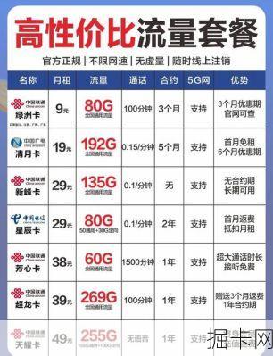 学生流量卡推荐2025有哪些？19元套餐到底划不划算？