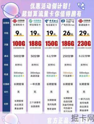 通用流量卡套餐办理要注意什么？2025年性价比排行榜谁是第一！