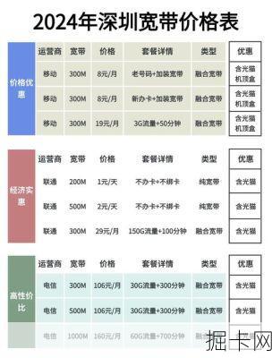 移动宽带价格真的透明吗?我们到底花了多少冤枉钱?