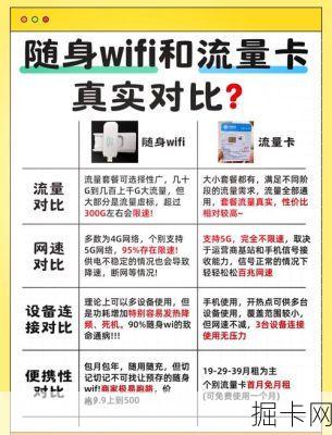 随身WiFi流量卡怎么选不踩坑?2025年实测避坑指南带你省钱