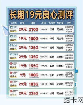 2024流量卡套餐性价比怎么排?长期套餐真的划算吗?