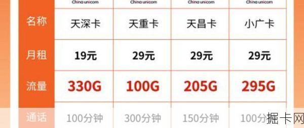 2024流量卡套餐性价比怎么排?长期套餐真的划算吗?