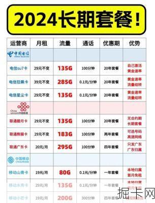 流量卡套餐隐藏费用有哪些？首月优惠背后有什么陷阱？
