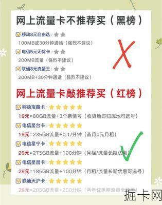 流量卡套餐隐藏费用有哪些？首月优惠背后有什么陷阱？