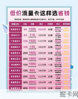 流量卡套餐还含通话时长?这年头还有这种好事吗?