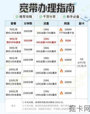 宽带套餐包含宽带安装费吗?这个问题你搞懂了吗?