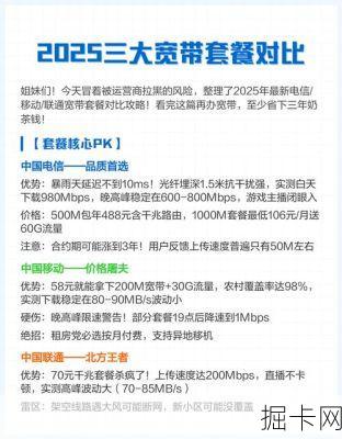 2025年宽带套餐排行榜,你家宽带选对了吗?