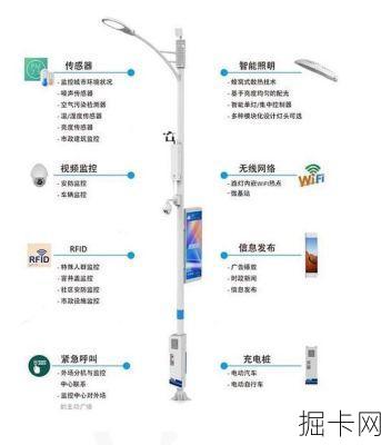 联通智慧灯杆SIM卡，你真的了解这个智慧城市的神经末梢吗？