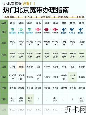 移动宽带家庭用户套餐推荐