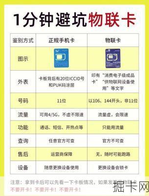 联通物联网卡流量结转规则