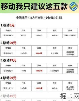 移动套餐超出费用怎样计算