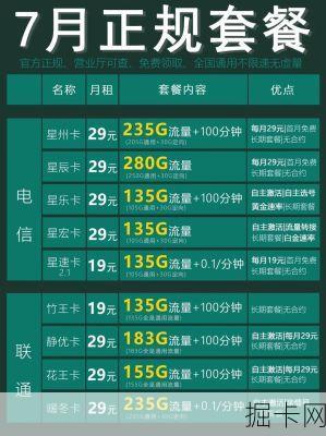 电信星耀卡套餐线上就能改？手把手教你官方渠道自助改餐全攻略！