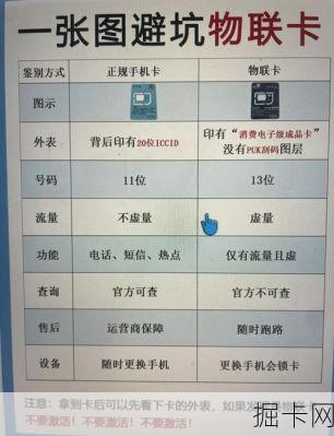 电信星越卡流量包，真的像传说中那么香吗？—— 一个爱好者的深度实测与拆解