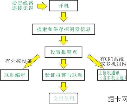 南京联通安装后调试流程