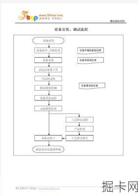 南京联通安装后调试流程