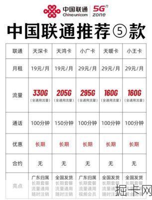 联通流量卡，你的每一兆流量都花在哪了？这个功能你查过吗！