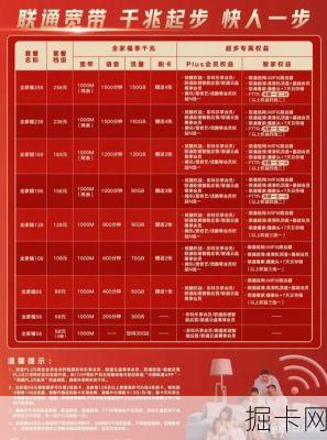 天津联通年度促销宽带套餐，真的能让你省下一大笔钱吗？