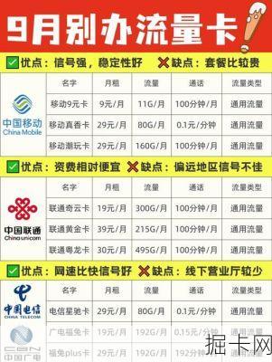 联通流量卡积分，你真的会玩吗？——这份超全兑换指南，让你每一分都花在刀刃上！