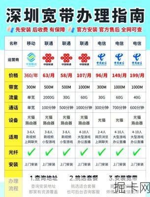 深圳电信万兆宽带价格走势,你真的看懂这速度与激情背后的价格密码了吗?