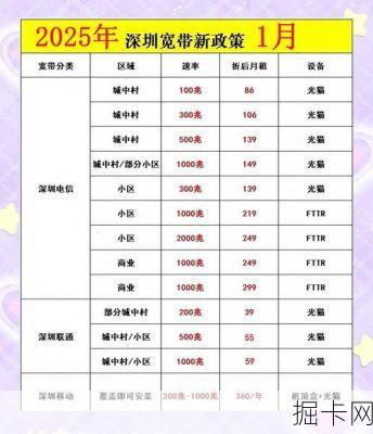 深圳电信万兆宽带价格走势,你真的看懂这速度与激情背后的价格密码了吗?