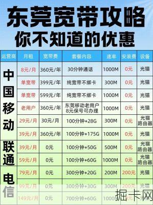 移动宽带套餐限速，你真的看懂那些小字了吗？