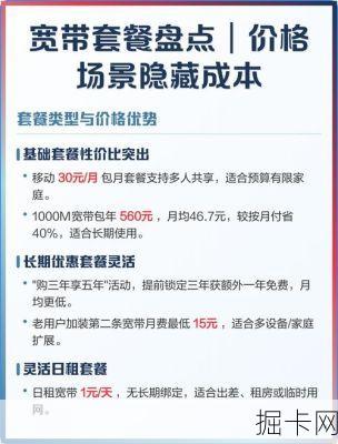 移动宽带套餐,你以为只是上网?这些隐藏服务你都知道吗?