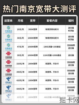 南京电信光纤到楼用户评价