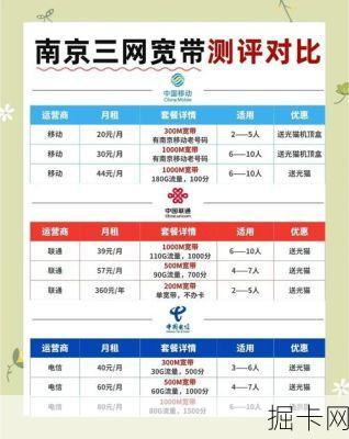 南京电信光纤到楼用户评价
