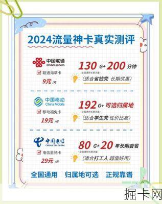 联通流量卡国际漫游包真的划算吗？看完这篇实测分析再决定！