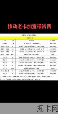 移动套餐老人卡,资费真的够敬老吗?—— 一位宽带爱好者的深度实测与避坑指南