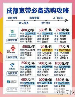 成都联通IPTV绑定宽带，真有那么复杂吗？一篇讲透实操流程与避坑指南！