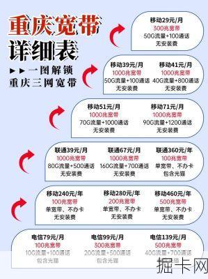 移动宽带装维到底行不行？这几点不搞懂，网速再快也白搭！