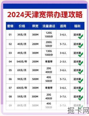 天津联通套餐，测速结果真的和宣传一样快吗？