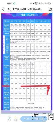 移动套餐网速峰值测评,你的5G套餐真的跑满速了吗?