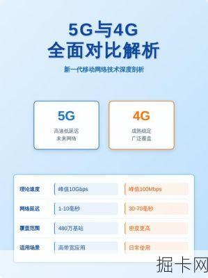 移动套餐4G vs 5G速度对比