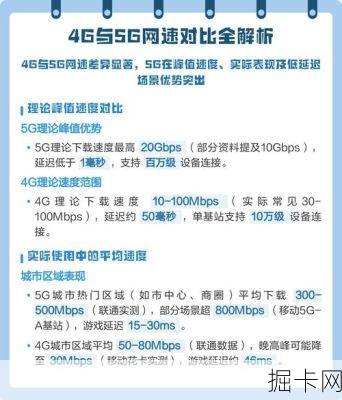 移动套餐4G vs 5G速度对比