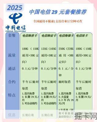 电信高丘卡到底去哪办？这篇全网最全的地址攻略你看了吗？