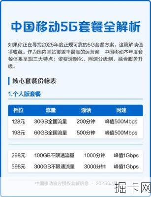 移动套餐5G快速网体验