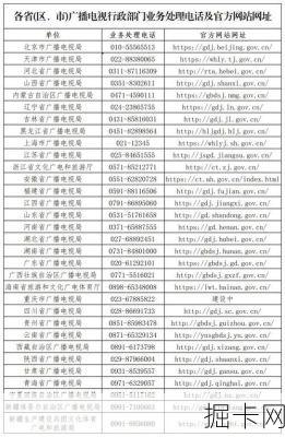 还在为找不到广电宽带客服电话而抓狂？这篇超全指南帮你一步到位！