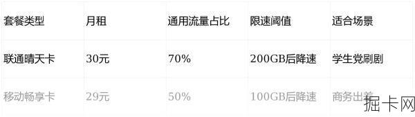 移动套餐里的免费VPN,是真福利还是隐藏费用的陷阱?
