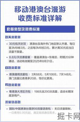 内地移动套餐在港澳台漫游，真的天价吗？我的实战省钱攻略全分享！