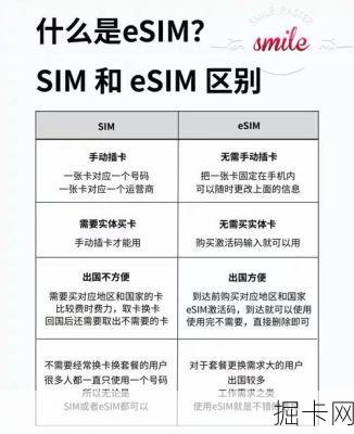 eSIM vs 实体卡，你的下一张移动套餐，真的还需要一张塑料卡片吗？